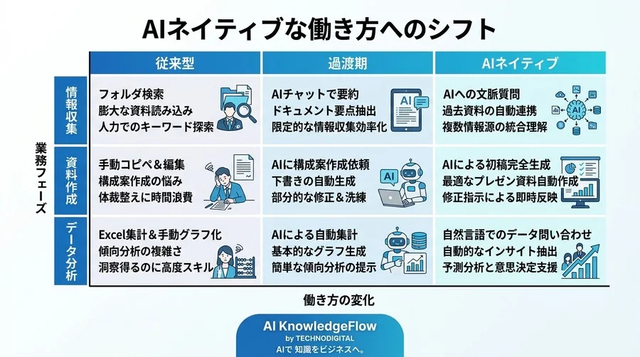Gemini for Google Workspace活用ガイド｜業務効率と知的生産性を最大化する実践法 - Conclusion Image