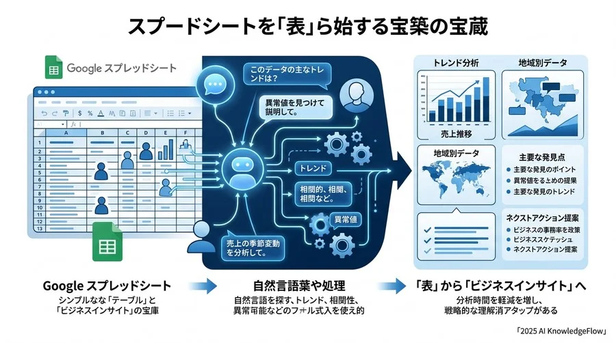 6. 【孤立から共創へ】ツールをまたいで文脈を同期する - Section Image 3