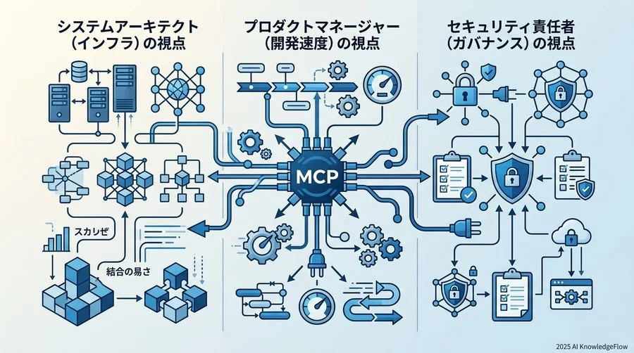 3人の専門家が提示する「MCP × API」連携設計の視点 - Section Image