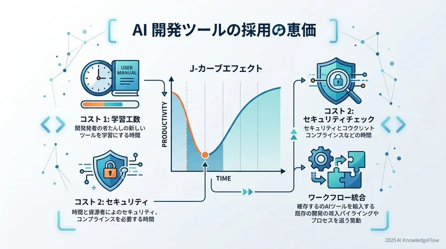 見落とし厳禁！導入後に発生する「3つの隠れコスト」 - Section Image