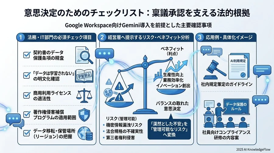 意思決定のためのチェックリスト：稟議承認を支える法的根拠 - Section Image 3