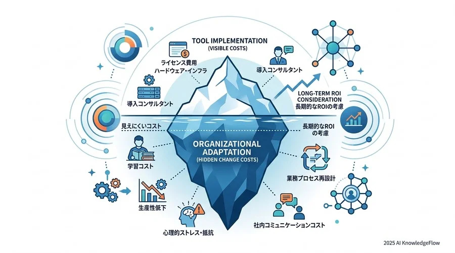 Q4：成功事例の裏側。変革が「自走」し始めた瞬間に何が起きていたのか？ - Section Image 3