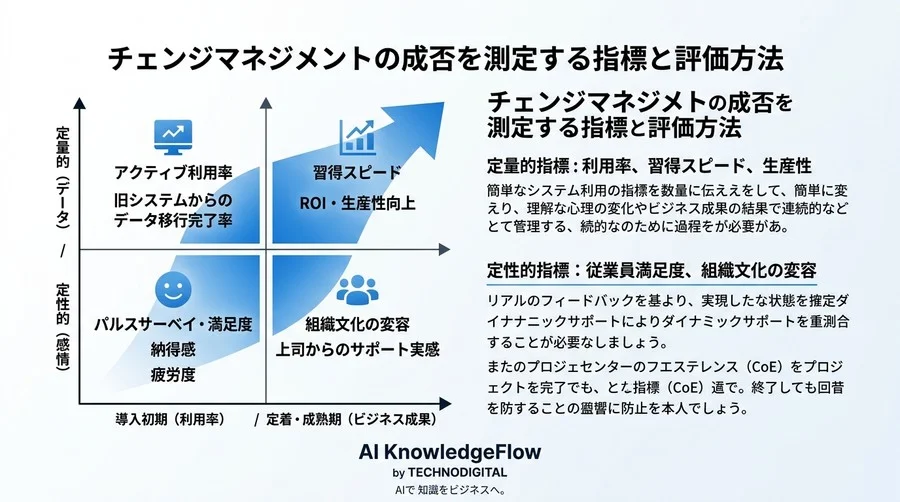 なぜDXの8割は現場で座礁するのか？心理学的根拠から「変われない組織」を動かすチェンジマネジメント実践ガイド - Conclusion Image