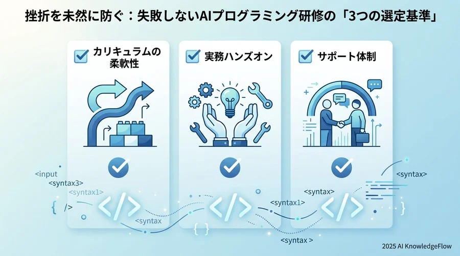 挫折を未然に防ぐ：失敗しないAIプログラミング研修の「3つの選定基準」 - Section Image