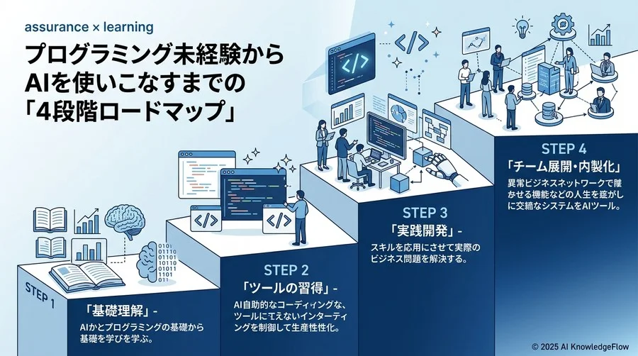 プログラミング未経験からAIを使いこなすまでの「4段階ロードマップ」 - Section Image