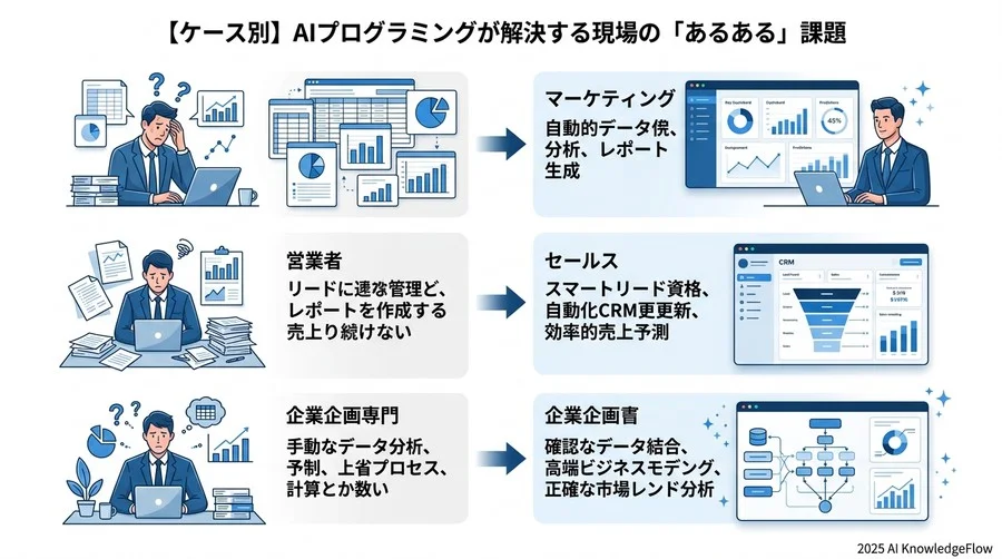 社内説得をスムーズにする「導入リスクと対策」の整理術 - Section Image 3