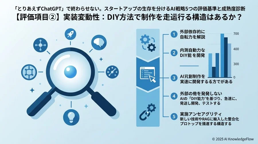 【評価項目②】実装機動力：DIYでプロトタイプを回せる体制か - Section Image