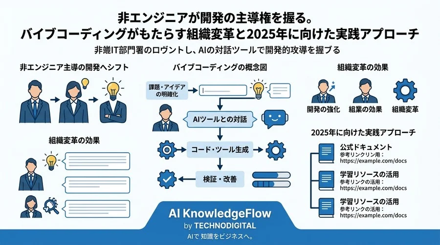 非エンジニアが開発の主導権を握る。バイブコーディングがもたらす組織変革と2025年に向けた実践アプローチ - Conclusion Image