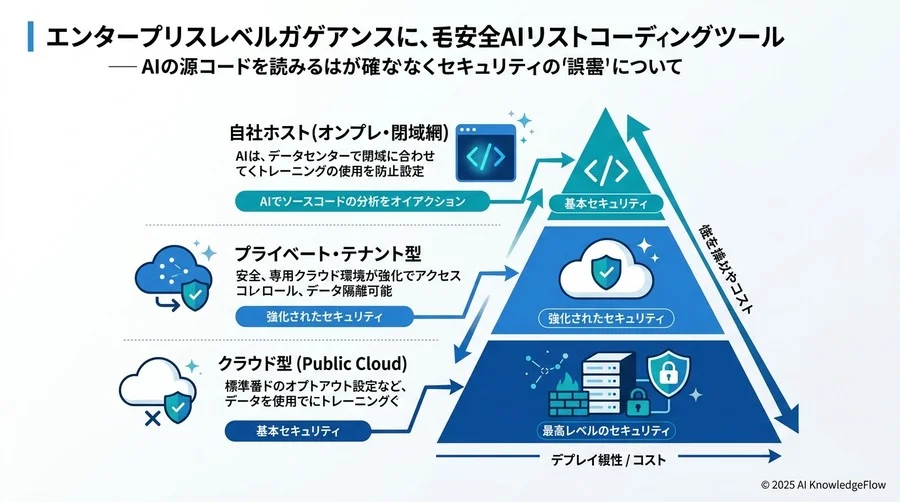 誤解③：ソースコードをAIに読み込ませるのは、セキュリティ上不可能だ - Section Image 3