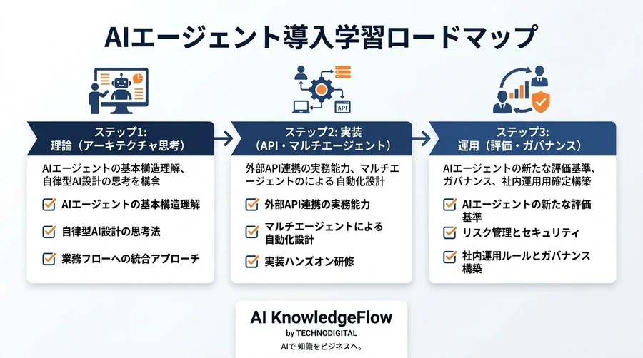 生成AI研修では不十分？AIエージェント開発研修で学ぶ自律型AI設計の新常識 - Conclusion Image