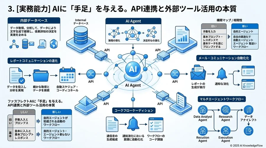 企業導入で必須となるリスク管理とガバナンス - Section Image 3