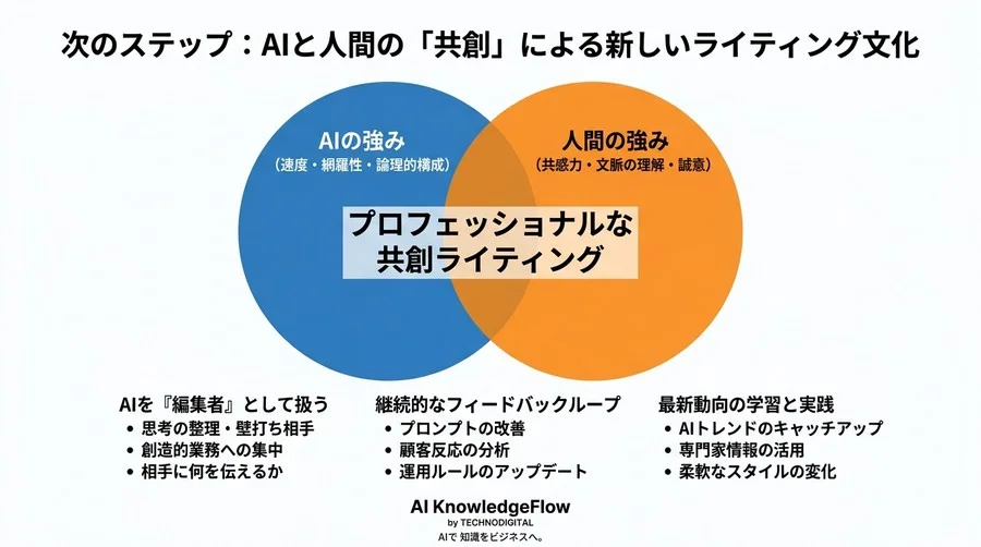 AI文章作成の実践アプローチ：プロの質と速度を両立するリスク回避の仕組み - Conclusion Image