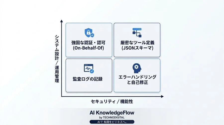 そのAI連携は安全か？独自データとLLMを繋ぐMCP的アーキテクチャの実装とセキュリティ設計の全貌 - Conclusion Image