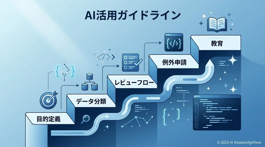 【実践】稟議を円滑に進めるための「AI活用ガイドライン」策定5ステップ - Section Image