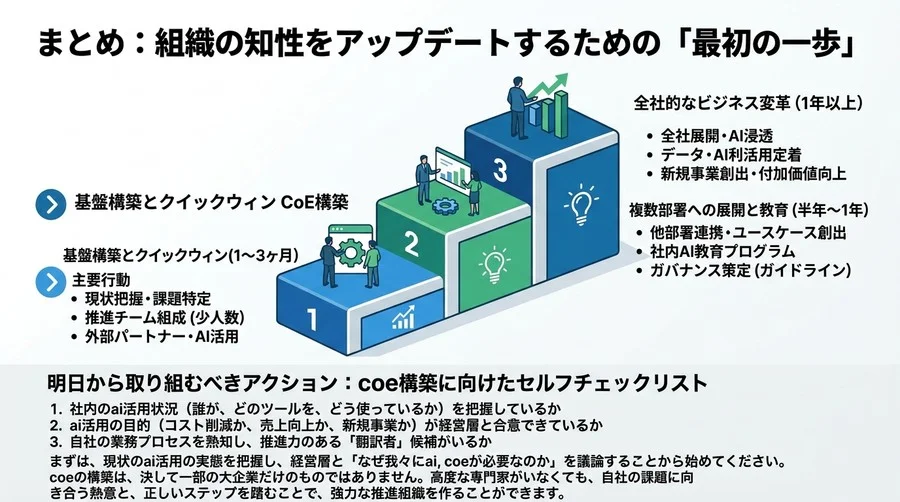 AI推進担当の孤立を防ぐ「AI CoE」組織設計：高度な専門家なしで始める実践アプローチ - Conclusion Image