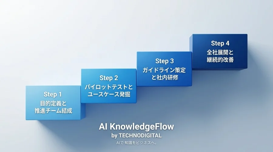 Gemini for Google Workspace 導入ベンチマーク：機能比較を超えた「組織の思考スピード」評価基準 - Conclusion Image