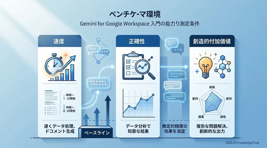ベンチマーク環境：Gemini for Google Workspaceの実力測定条件 - Section Image