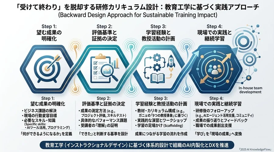 スキルマップとカリキュラムを連動させる「マトリクス設計」の実践 - Section Image 3