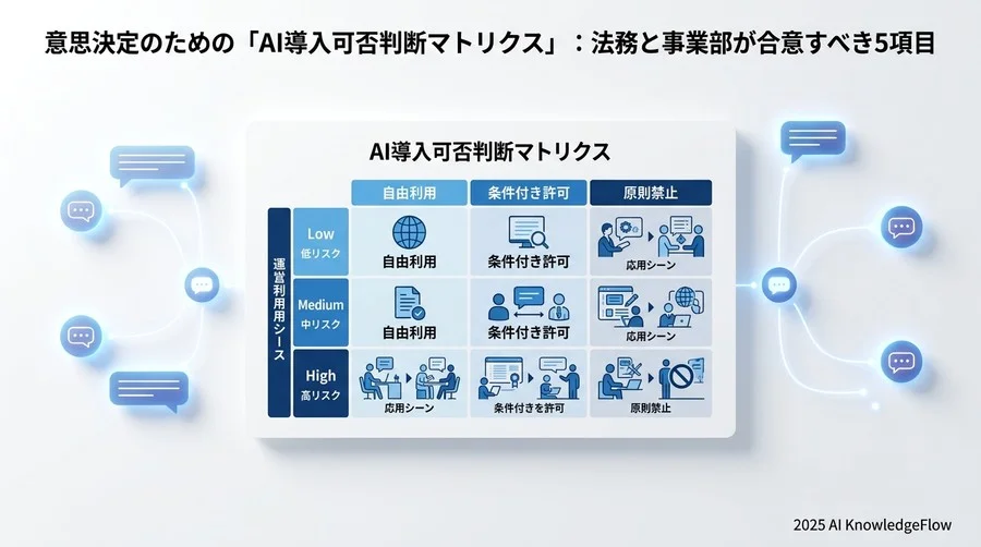 ハルシネーション（もっともらしい嘘）による損害賠償責任の所在と免責の設計 - Section Image 3