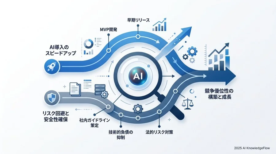 スタートアップが避けるべき『AIアンチパターン』：失敗の共通項を学ぶ - Section Image 3