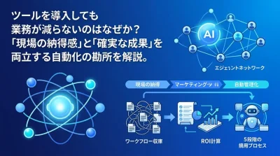 ツール導入で終わらせない！社内事務の自動化を成功に導く業務設計とROI証明ガイド