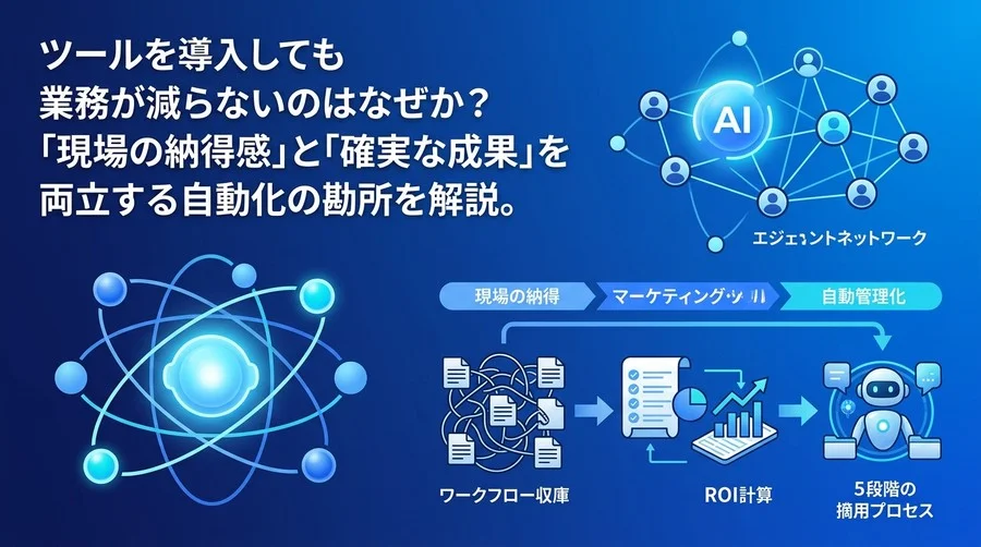 ツール導入で終わらせない！社内事務の自動化を成功に導く業務設計とROI証明ガイド