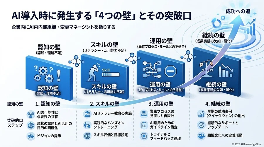 安心を支える「失敗しないための防御策」とリスク管理 - Section Image 3