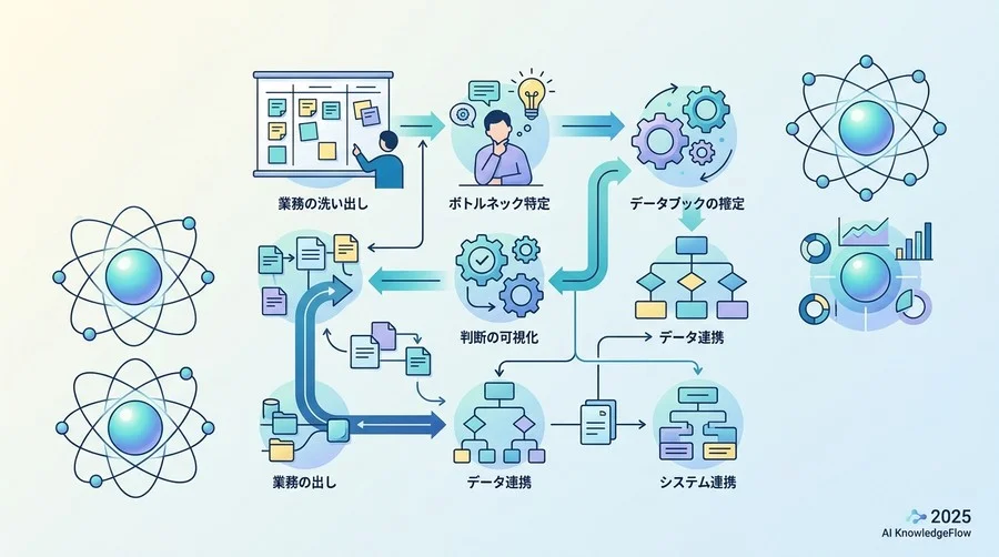 ステップ1：非エンジニアでもできる「現状ワークフロー」の可視化 - Section Image