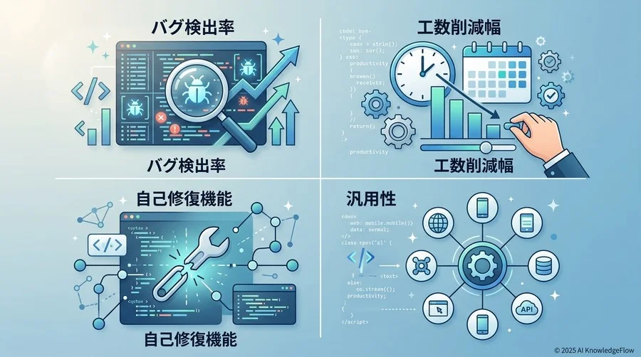 ベンチマークの定義：AIデバッグツールの性能を測る4つの評価軸 - Section Image