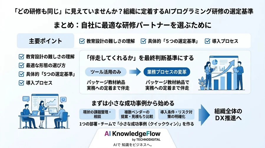 「どの研修も同じ」に見えていませんか？組織に定着するAIプログラミング研修の選定基準 - Conclusion Image