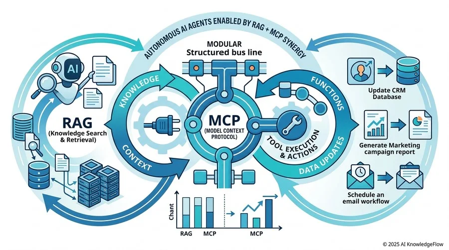 なぜ今、経営層やマーケターがMCPを理解すべきなのか - Section Image 3