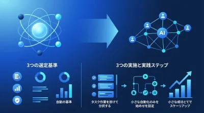 毎日の転記作業をゼロに。非エンジニアが今日から始める「社内ツール自動化」3つの選定基準と実践ステップ