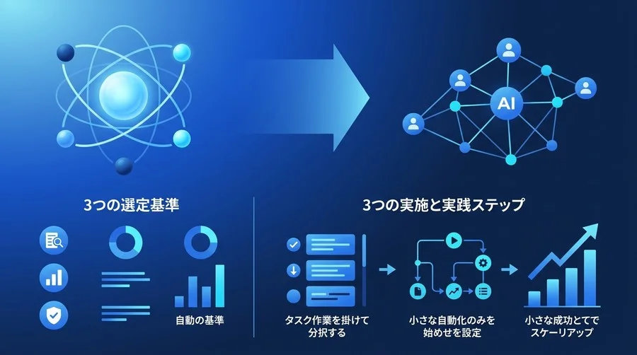 毎日の転記作業をゼロに。非エンジニアが今日から始める「社内ツール自動化」3つの選定基準と実践ステップ