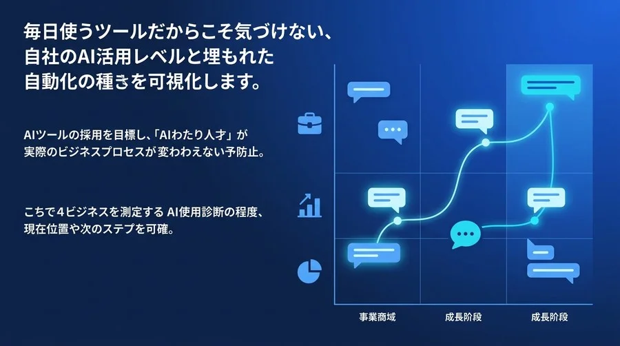 Gemini for Google Workspace 活用成熟度診断：自社のAI導入レベルを測る客観的評価基準