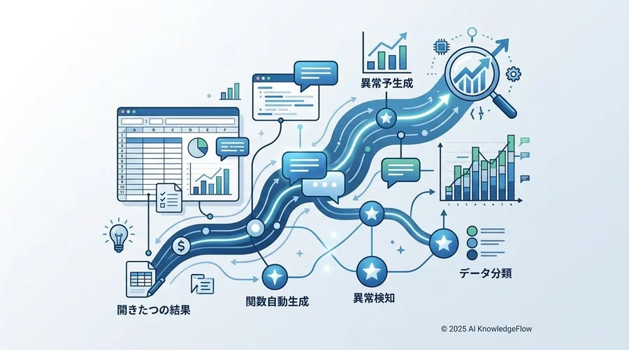【診断項目2】表計算・データ分析（Sheets）の「データドリブン」度チェック - Section Image