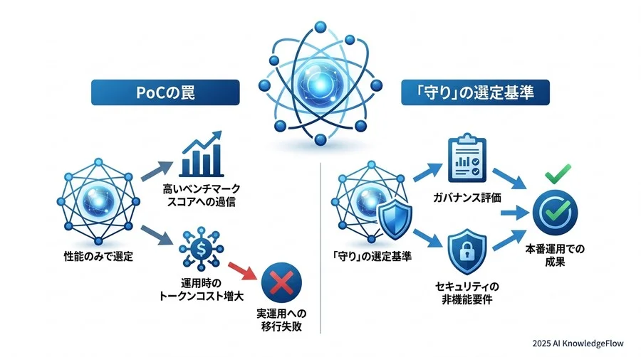 【ROI評価】エージェント導入の成果をどう数値化するか - Section Image 3