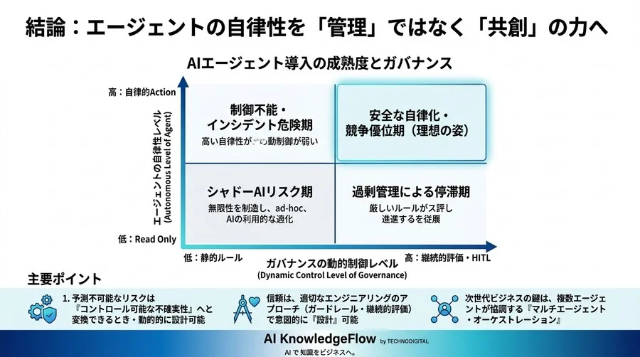 AIエージェント導入を阻む「制御不能」の壁。自律型AIを競争優位に変える動的ガバナンスと評価設計 - Conclusion Image