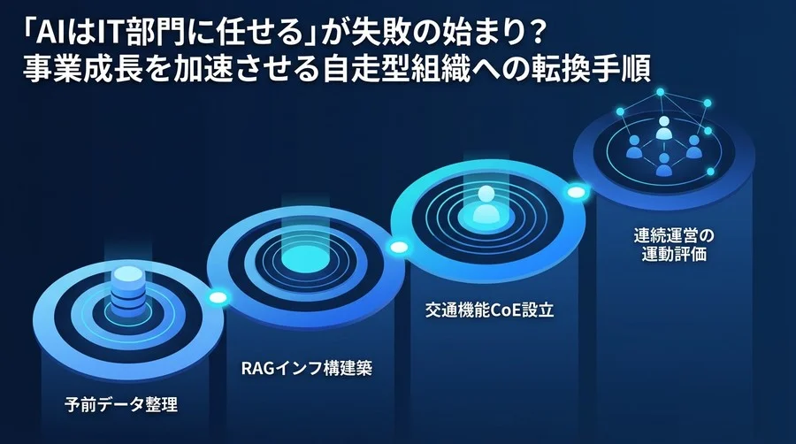 「AIはIT部門に任せる」が失敗の始まり？事業成長を加速させる自走型組織への転換手順とAI内製化ロードマップ