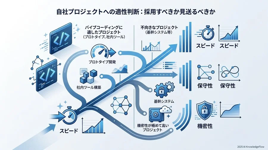 自社プロジェクトへの適性判断：採用すべきか見送るべきか - Section Image