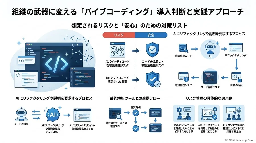 想定されるリスクと「安心」のための対策リスト - Section Image 3