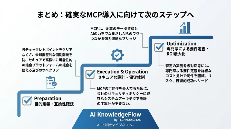 独自APIの乱立をどう防ぐ？LLM連携の標準規格「MCP」導入で失敗しないための実践チェックリスト - Conclusion Image