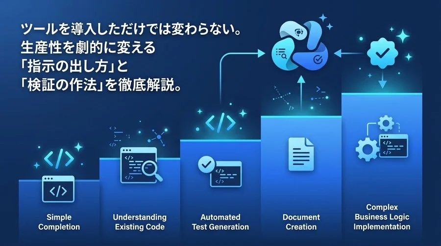 GitHub Copilot 実践アプローチ：補完止まりを脱却する「CIVモデル」と4つの活用レイヤー