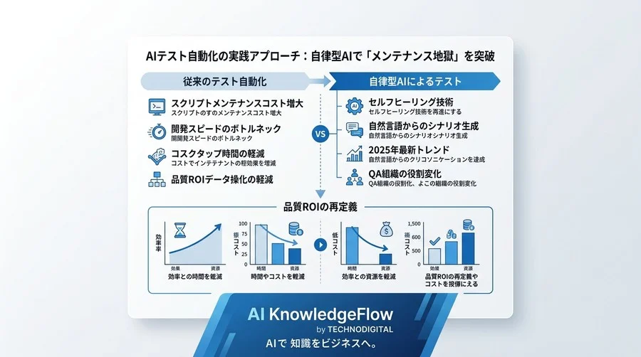 AIテスト自動化の実践アプローチ：自律型AIで「メンテナンス地獄」を突破し品質ROIを再定義する - Conclusion Image