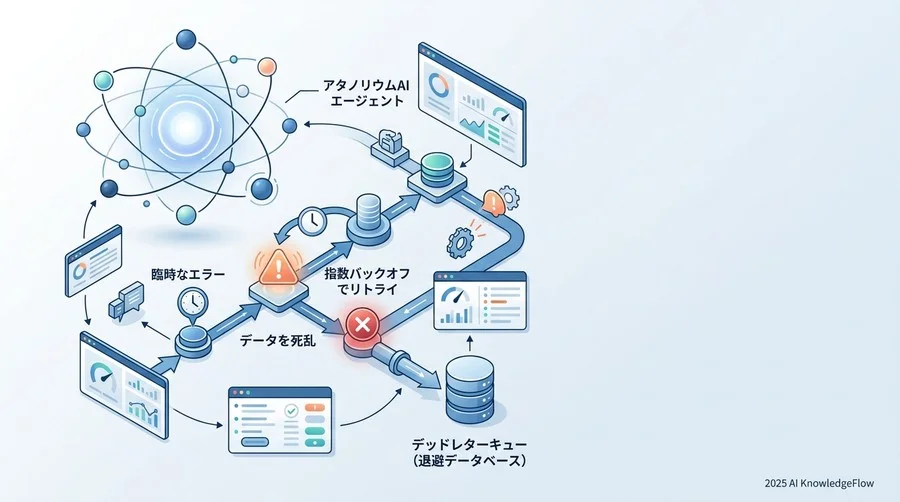 【実践：エラー対策】停止させないための高度なエラーハンドリングと監視 - Section Image