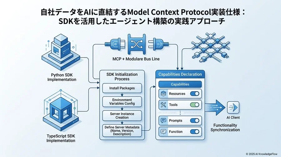 開発環境のセットアップとSDKの初期化仕様 - Section Image