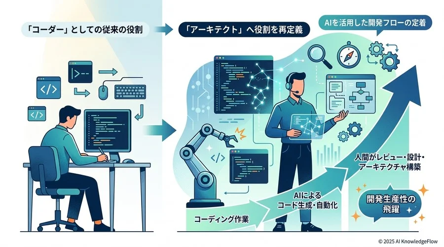 成功を導く要因3：エンジニアの役割を「コーダー」から「アーキテクト」へ再定義する文化 - Section Image 3