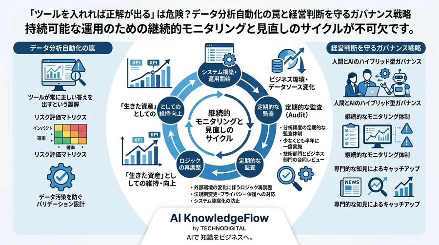 「ツールを入れれば正解が出る」は危険？データ分析自動化の罠と経営判断を守るガバナンス戦略 - Conclusion Image