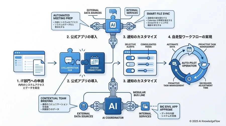 通知疲弊を防ぐ「運用ルール」とガバナンスの策定 - Section Image 3