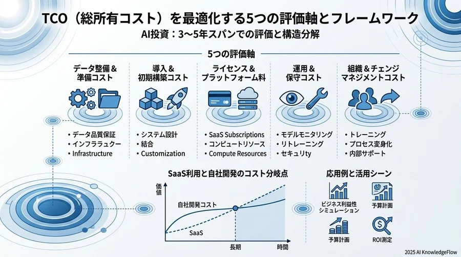 TCO（総所有コスト）を最適化する5つの評価軸とフレームワーク - Section Image 3