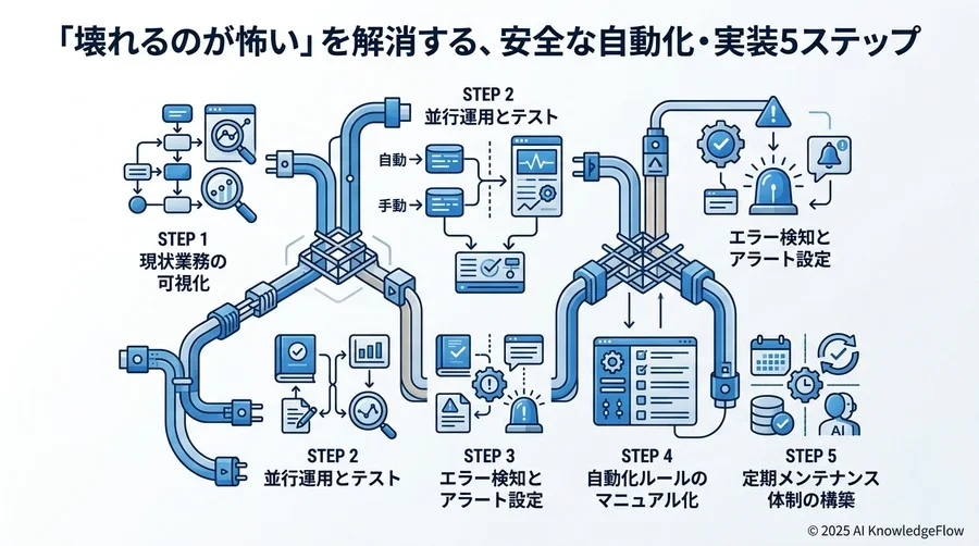 上司や他部署を味方につける。社内合意をスムーズに得るための説得材料 - Section Image 3